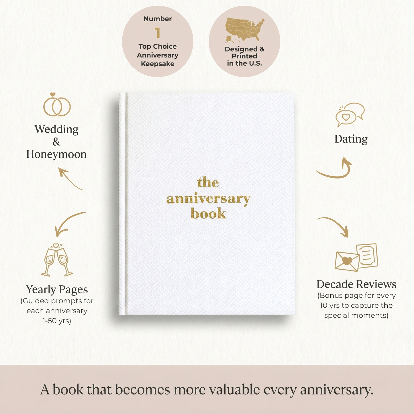 The Anniversary Book - A Love Letter to Your Relationship